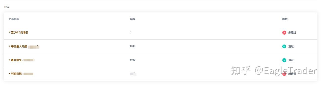 4ԪͶ�ʹ��������ƽ̨